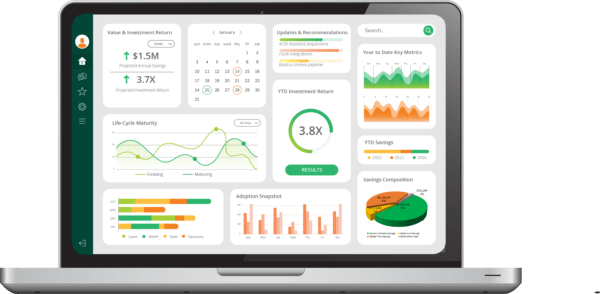 contact center automation dashboard